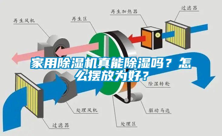 家用除濕機(jī)真能除濕嗎？怎么擺放為好？